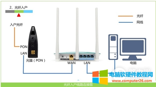 D-Link DIR-618 o(w)·ϾW(wng)O(sh)ָ