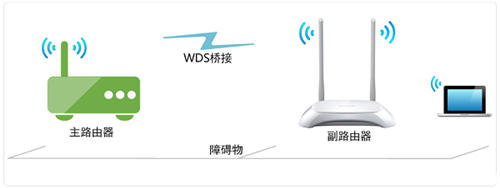 斐訊 K2 <a href='/wuxianluyouqi/' target='_blank'><u>無線路由器</u></a>無線橋接設(shè)置圖解詳細(xì)教程1