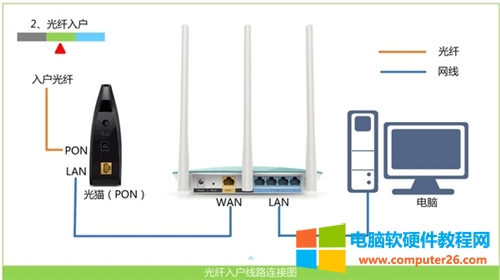 TP-Link TL-WR885N V1-V3 o·ϾW(wng)O(sh)ÈDԔ(x)̳2