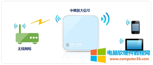 TP-Link TL-WR802N <a href='/wuxianluyouqi/' target='_blank'><u>無(wú)線路由器</u></a>中繼放大無(wú)線信號(hào)設(shè)置圖解詳細(xì)教程1