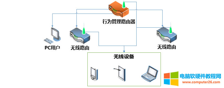 WiFiUչؓD
