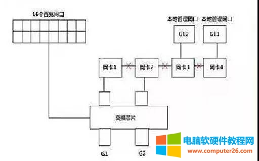 69解碼器網(wǎng)口這么多,我該怎么接?3 69解碼器網(wǎng)口這么多,我該怎么接?4