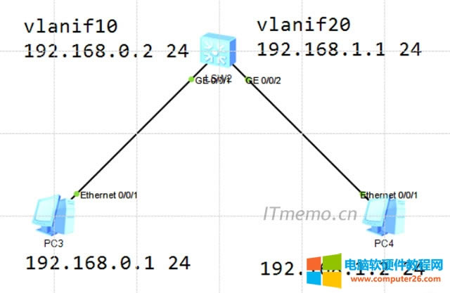VLAN和VLANIF的區(qū)別 vlanif和vlan的關(guān)系【舉例解答】