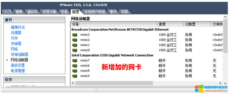 bVMware ESXi 5.5.0ĴR720(w)4ǧ׾W(wng)ĲE