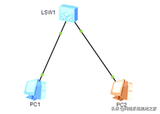 MACַARP<a href='/wuxianluyouqi/' target='_blank'><u>QC(j)</u></a>бF(xin)ʽ