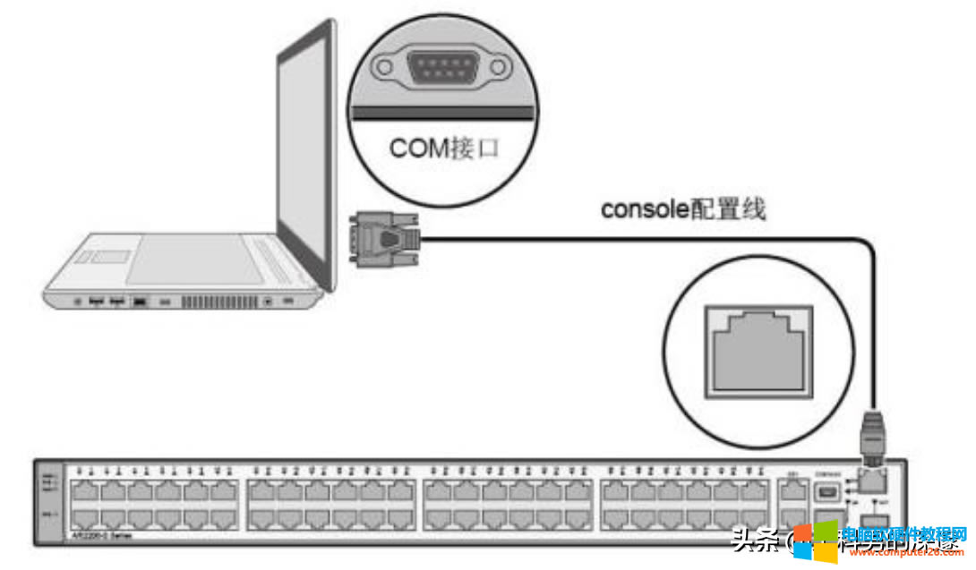 A齻QCtelnet䛭h(hun)