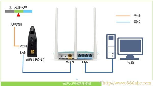D-LinkO,http 192.168.1.1 ,ΰb·,belkin·O,·ϾW,·Oúϲ˾W