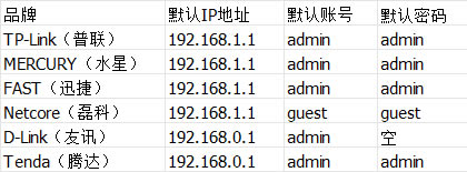 ·,·wifiO(sh)ý̳,·ôO(sh)ßo<a href='/network/' target='_blank'><u>W(wng)j(lu)</u></a>,·ôO(sh)wifi,·O(sh),· wifi