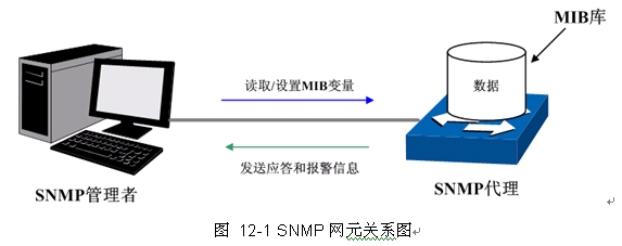 QC(j)֪R-SNMPf(xi)hBվ