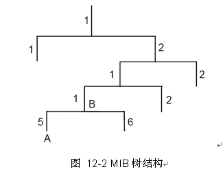 QC(j)֪R-SNMPf(xi)hBվ