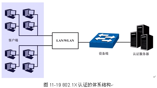 QC(j)֪R-802.1Xf(xi)hBվ