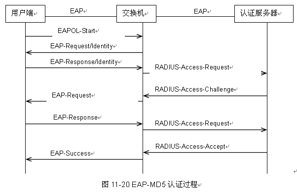 QC(j)֪R-802.1Xf(xi)hBվ