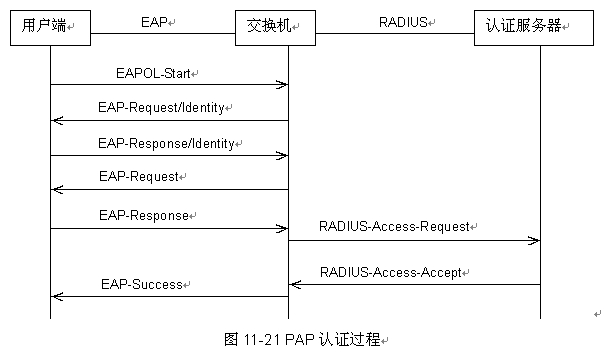 QC(j)֪R-802.1Xf(xi)hBվ