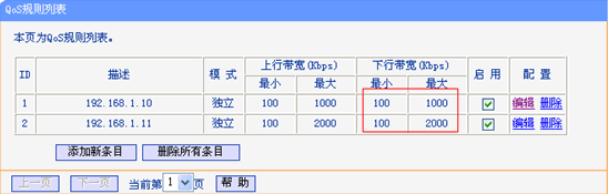 ·(yng)-IP QoSܑ(yng)eվ