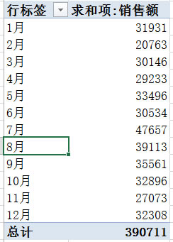 EXCEL透視表實(shí)現(xiàn)數(shù)據(jù)匯總-