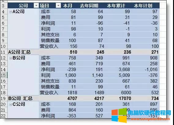 excel表格怎么樣進(jìn)行多表匯總?