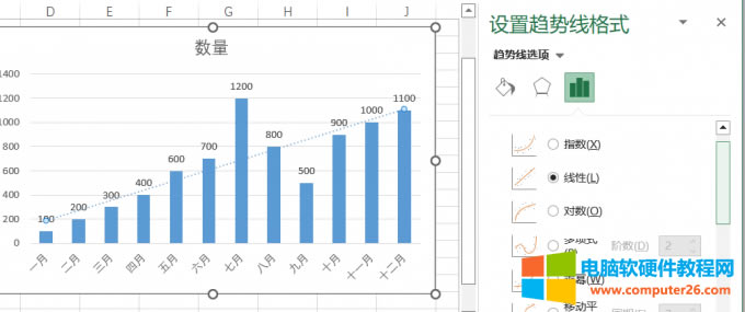 添加趨勢(shì)線