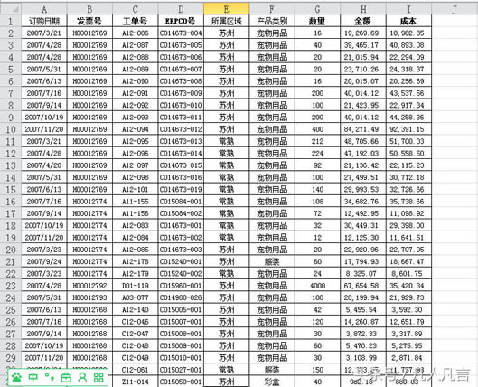 <a href='/office2207/' target='_blank'><u>Excel</u></a>中怎樣分類匯總(Excel分類匯總功能實(shí)現(xiàn)教程)