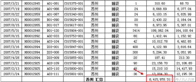 Excel中怎樣分類匯總(Excel分類匯總功能實(shí)現(xiàn)教程)