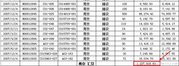 Excel中怎樣分類匯總(Excel分類匯總功能實(shí)現(xiàn)教程)