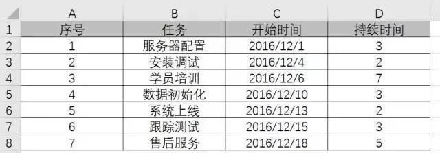 οExcel؈DW(xu)׌Ĕ(sh)(j)