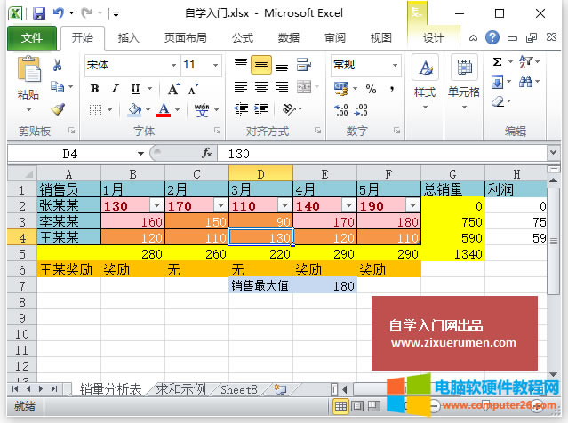 Excel表格樣式(Excel2010中套用單元格和表格樣式的方法美化表格-表格制作)1