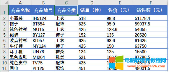 Excel表格排序(Excel表格怎樣自動(dòng)進(jìn)行排序的方法)