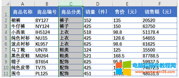 Excel表格排序(Excel表格怎樣自動(dòng)進(jìn)行排序的方法)