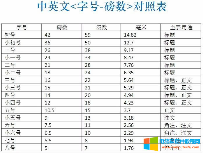 <a href='/office2207/' target='_blank'><u>Word</u></a>中的單倍行距是什么意思(Word單倍行距)