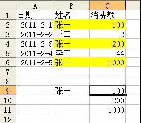 VLOOKUP(sh)ĸ߼(j)ʹ÷