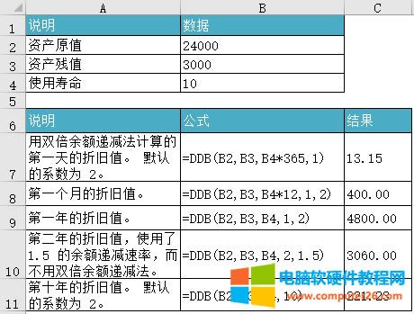 Excel DDB (sh)ʹʾ̳
