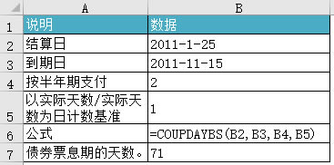 Excel COUPDAYBS (sh)ʹÌ̳