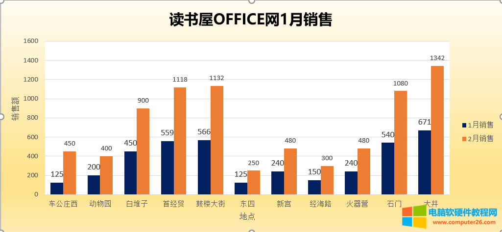 Excel常見圖表的類型及用途
