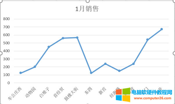 Excel常見圖表的類型及用途