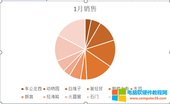 Excel常見圖表的類型及用途