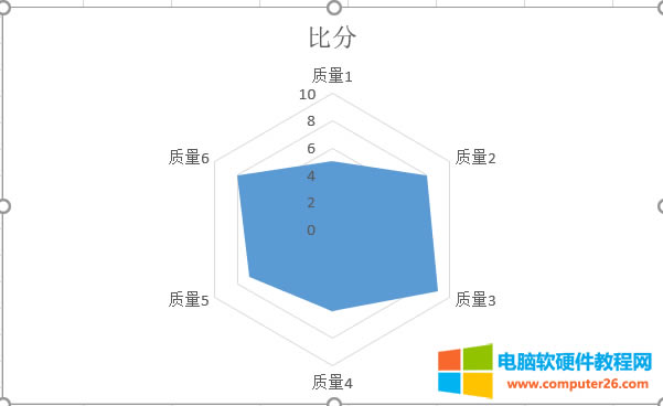 Excel常見圖表的類型及用途