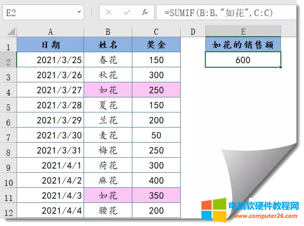 Excel的SUMIF函數(shù)的用法教程 Excel的SUMIF函數(shù)的用法教程本站