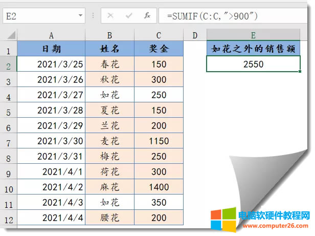 Excel的SUMIF函數(shù)的用法教程 Excel的SUMIF函數(shù)的用法教程本站