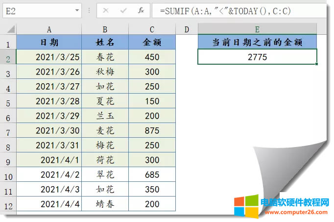Excel的SUMIF函數(shù)的用法教程 Excel的SUMIF函數(shù)的用法教程本站