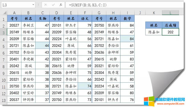 Excel的SUMIF函數(shù)的用法教程 Excel的SUMIF函數(shù)的用法教程