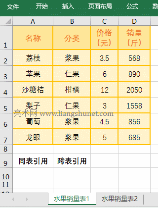 Excel Indirect函數(shù)內(nèi)部引用(同表與跨表引用)的實(shí)例