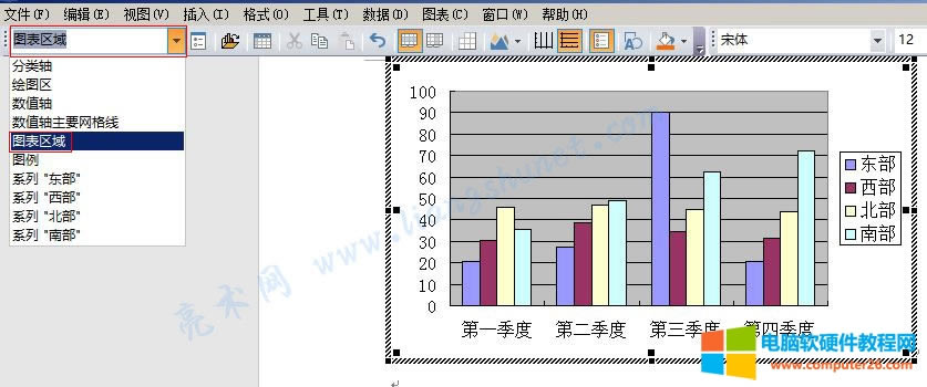 Word 2016 設(shè)置圖表區(qū)格式(分類軸、數(shù)值軸,萬億級產(chǎn)值圖表實(shí)例)