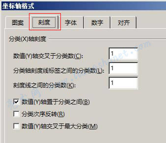 Word 圖表設(shè)置刻度