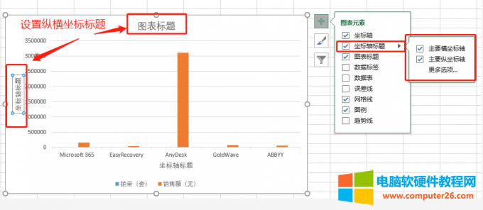 坐標軸標題