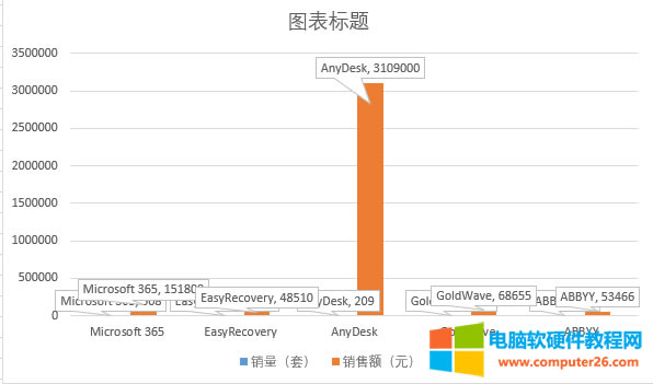 添加數(shù)據(jù)標簽