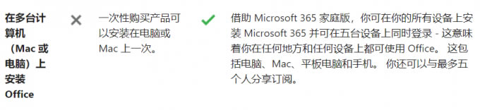 ڙ(qun)O(sh)䣨officemicrosoft365