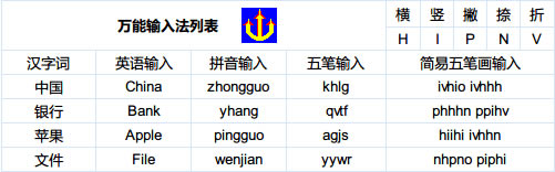 f(wn)Pݔ뷨f(wn)ɫʲô,f(wn)Pݔ뷨,Pݔ뷨