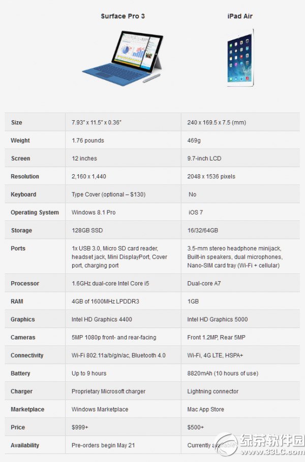 surface pro 3ipad airĂsurface pro3ipad airuy2