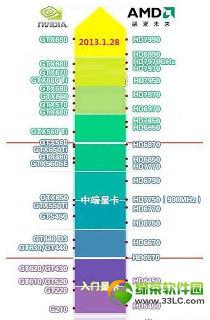 最全處理器排名:2017年處理器天梯圖
