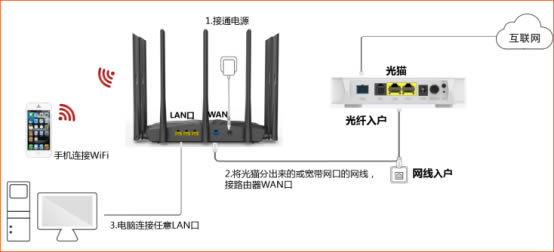 v_(d)(Tenda)AC23 O(sh)ϾW(wng)